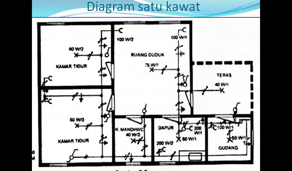 Detail Gambar Diagram Dasar Instalasi Nomer 5