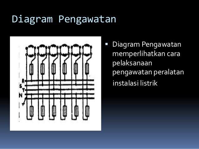 Detail Gambar Diagram Dasar Instalasi Nomer 37