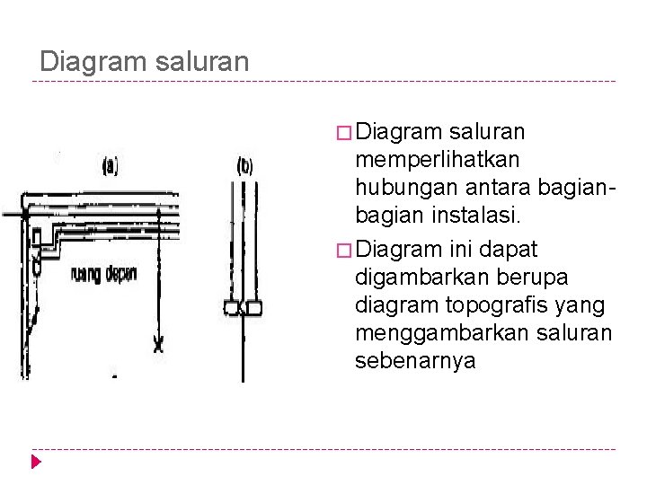 Detail Gambar Diagram Dasar Instalasi Nomer 39