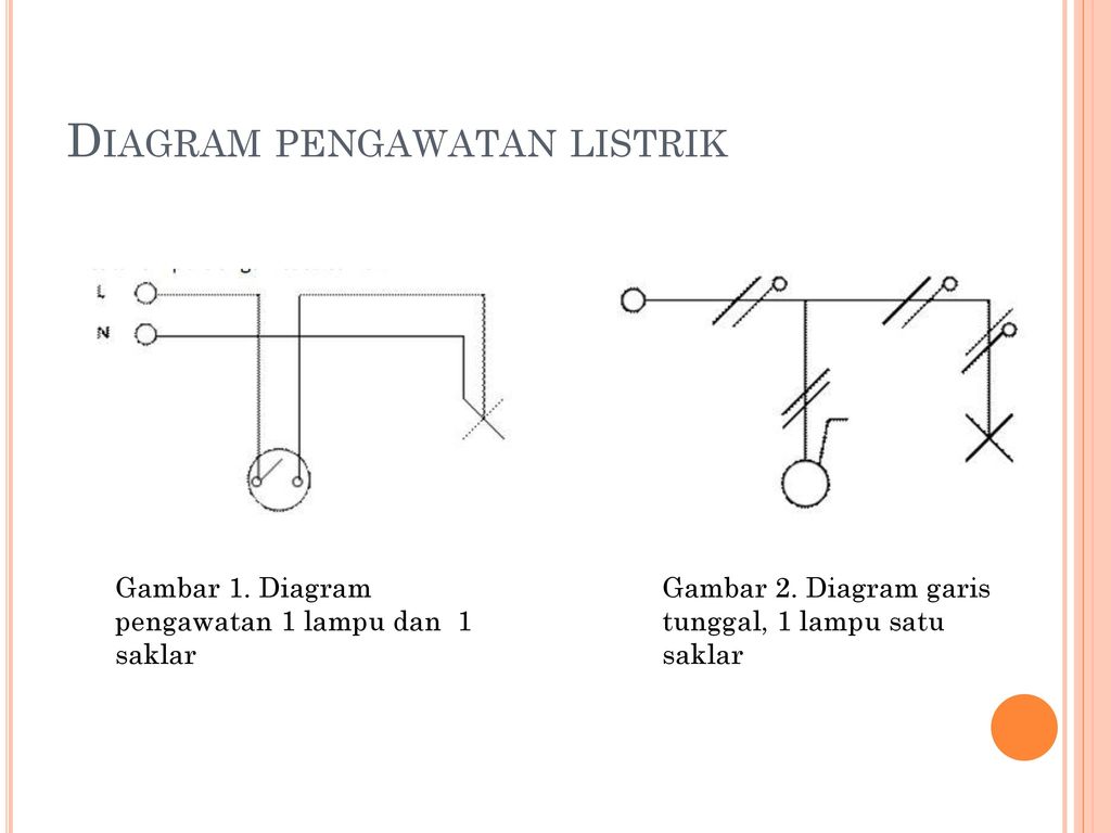 Detail Gambar Diagram Dasar Instalasi Nomer 6