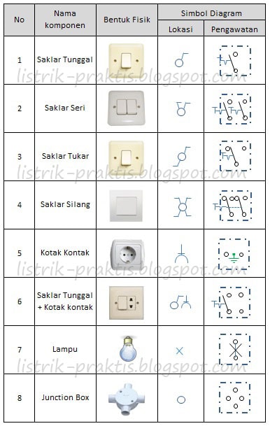 Detail Gambar Diagram Dasar Instalasi Nomer 51