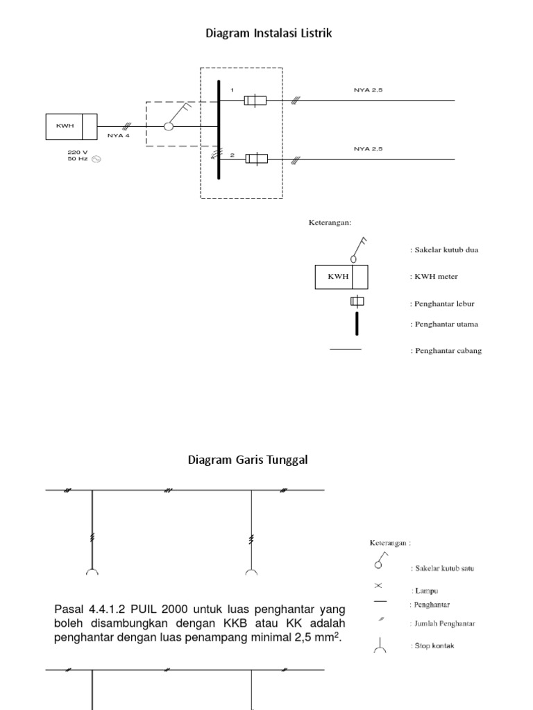 Detail Gambar Diagram Dasar Instalasi Nomer 9