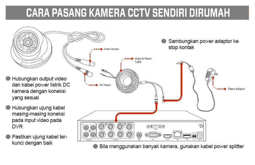 Gambar Diagram Instalasi Cctv Di Jalan - KibrisPDR