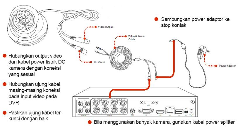 Detail Gambar Diagram Instalasi Cctv Di Jalan Nomer 8