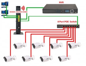 Detail Gambar Diagram Instalasi Cctv Di Jalan Nomer 14