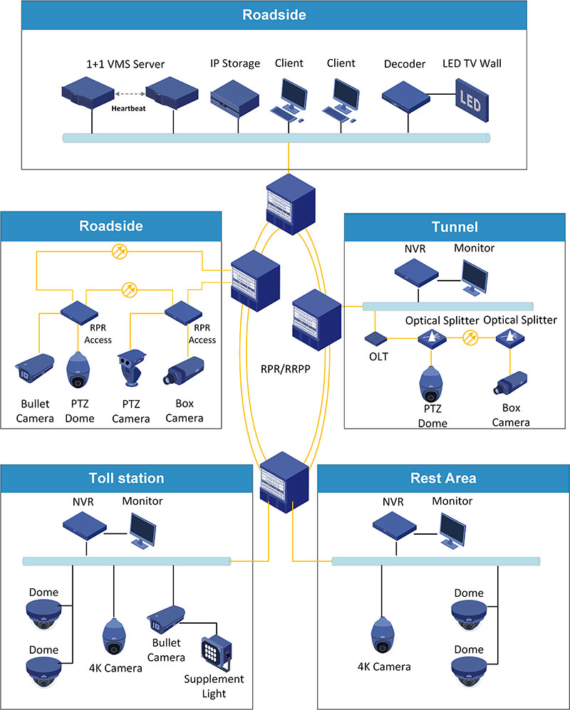 Detail Gambar Diagram Instalasi Cctv Di Jalan Nomer 24