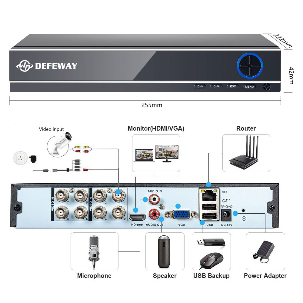 Detail Gambar Diagram Instalasi Cctv Di Jalan Nomer 25