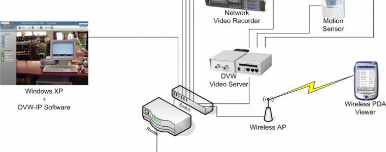 Detail Gambar Diagram Instalasi Cctv Di Jalan Nomer 31