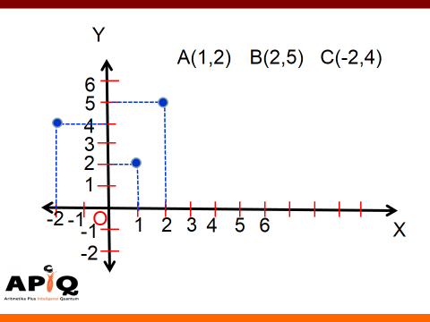 Detail Gambar Diagram Kartesius Nomer 11