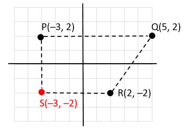 Detail Gambar Diagram Kartesius Nomer 13