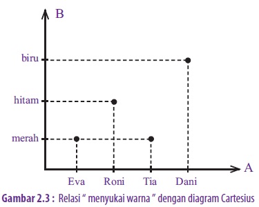 Detail Gambar Diagram Kartesius Nomer 14