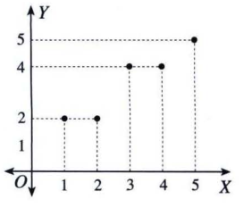 Detail Gambar Diagram Kartesius Nomer 21