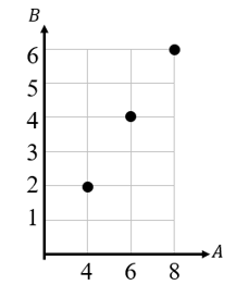 Detail Gambar Diagram Kartesius Nomer 24