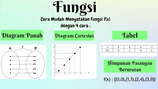 Detail Gambar Diagram Kartesius Nomer 25