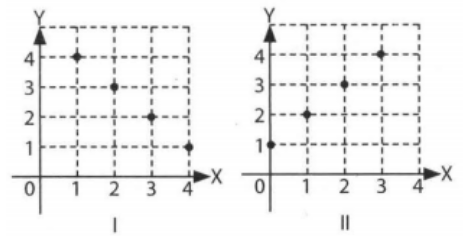 Detail Gambar Diagram Kartesius Nomer 26