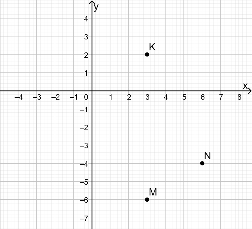 Detail Gambar Diagram Kartesius Nomer 28