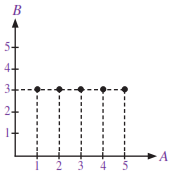 Detail Gambar Diagram Kartesius Nomer 29