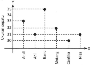 Detail Gambar Diagram Kartesius Nomer 5