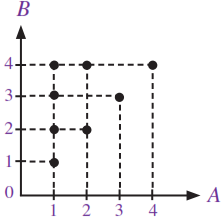 Detail Gambar Diagram Kartesius Nomer 33