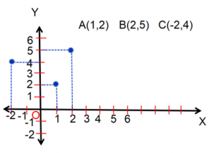 Detail Gambar Diagram Kartesius Nomer 34