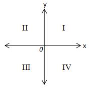 Detail Gambar Diagram Kartesius Nomer 37