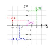 Detail Gambar Diagram Kartesius Nomer 38