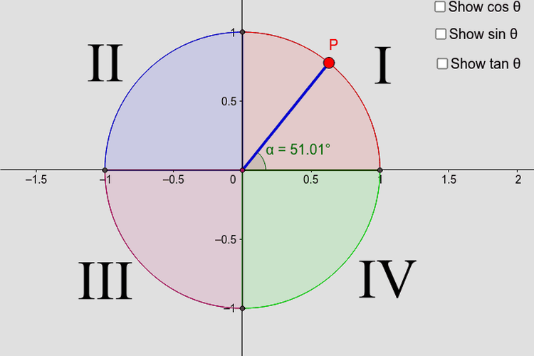 Detail Gambar Diagram Kartesius Nomer 39