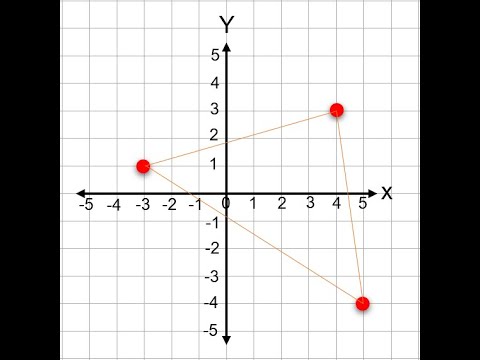 Detail Gambar Diagram Kartesius Nomer 41