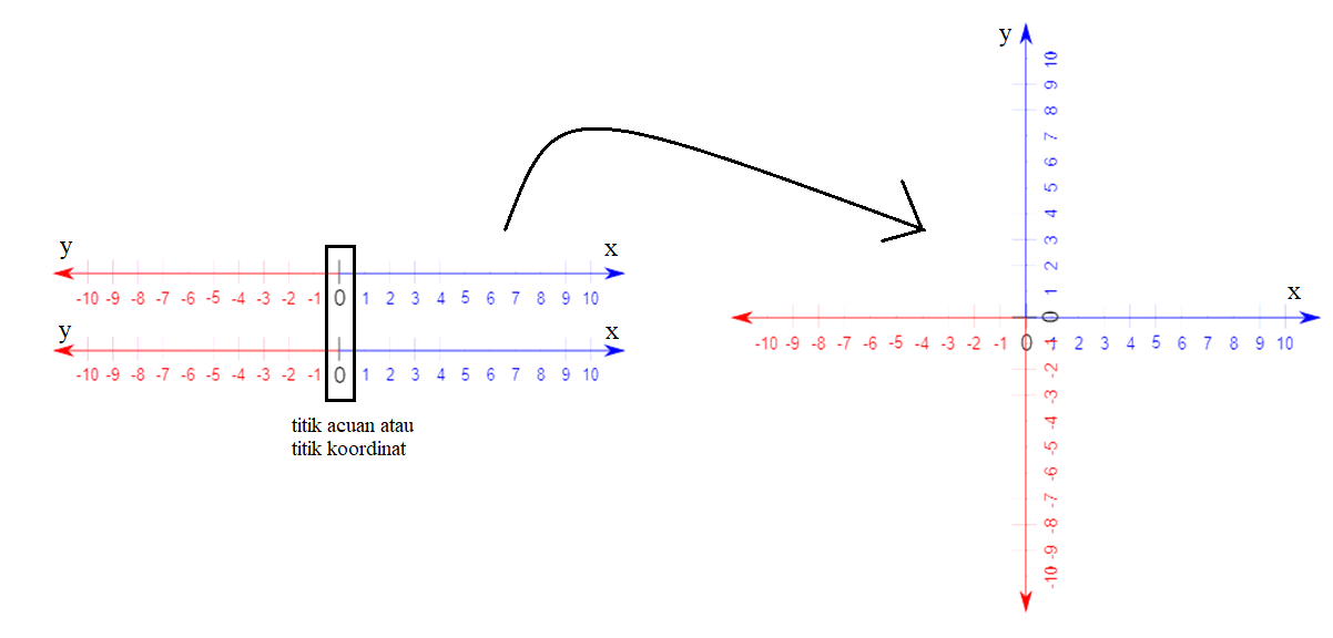 Detail Gambar Diagram Kartesius Nomer 42