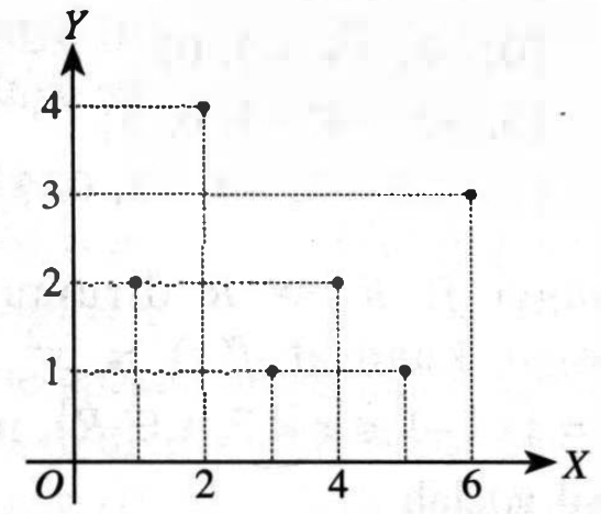 Detail Gambar Diagram Kartesius Nomer 7