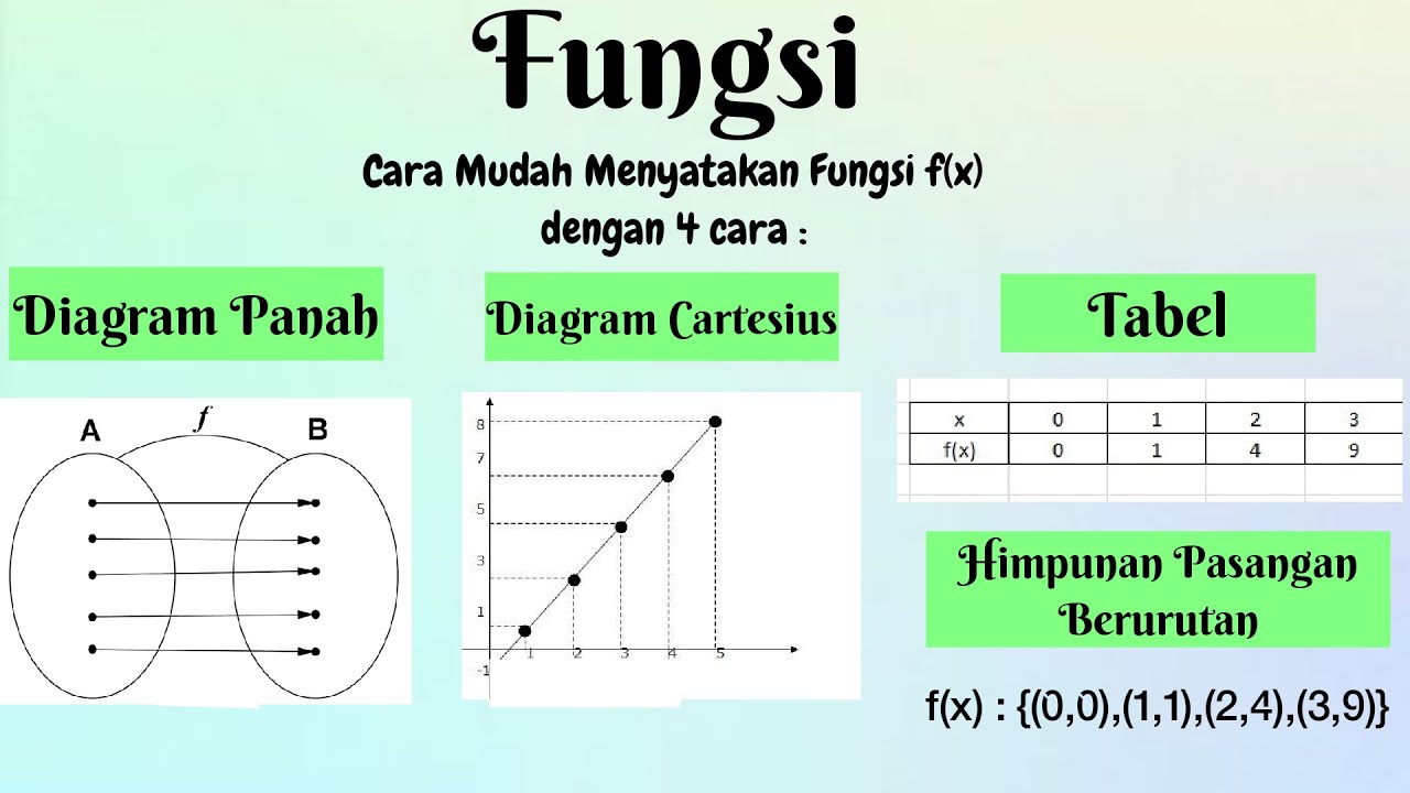 Detail Gambar Diagram Kartesius Nomer 8