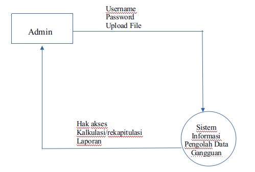 Detail Gambar Diagram Kontek Nomer 9