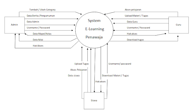 Detail Gambar Diagram Kontek Nomer 11