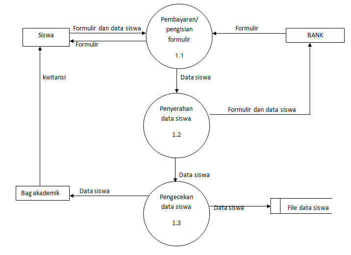 Detail Gambar Diagram Kontek Nomer 14