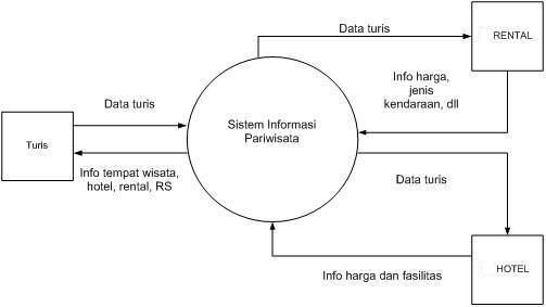 Detail Gambar Diagram Kontek Nomer 15