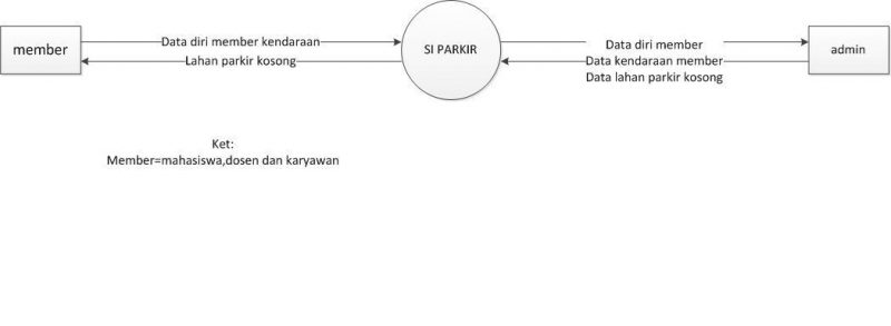 Detail Gambar Diagram Kontek Nomer 2