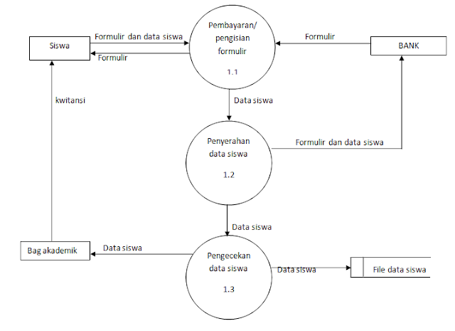 Detail Gambar Diagram Kontek Nomer 16