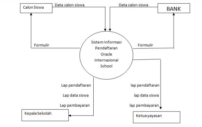 Detail Gambar Diagram Kontek Nomer 20