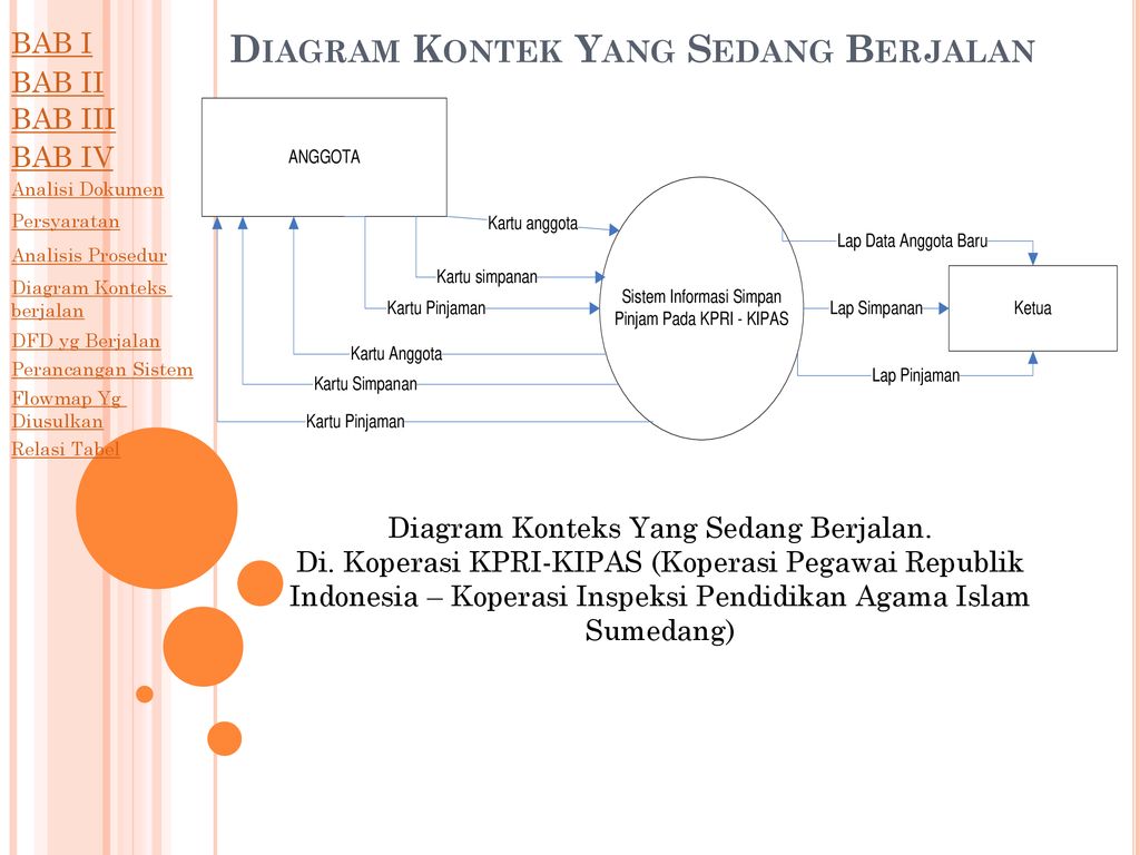 Detail Gambar Diagram Kontek Nomer 21