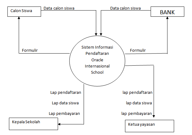 Detail Gambar Diagram Kontek Nomer 3