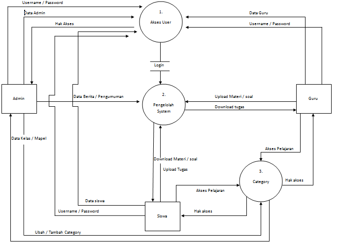 Detail Gambar Diagram Kontek Nomer 23