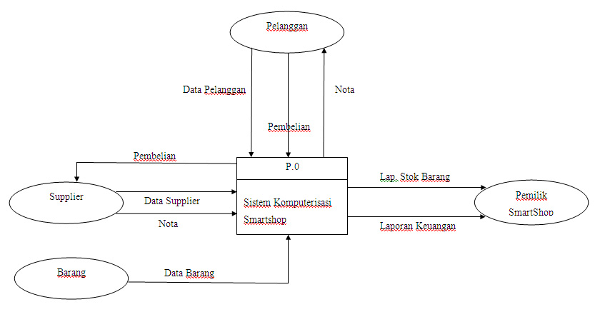 Detail Gambar Diagram Kontek Nomer 24