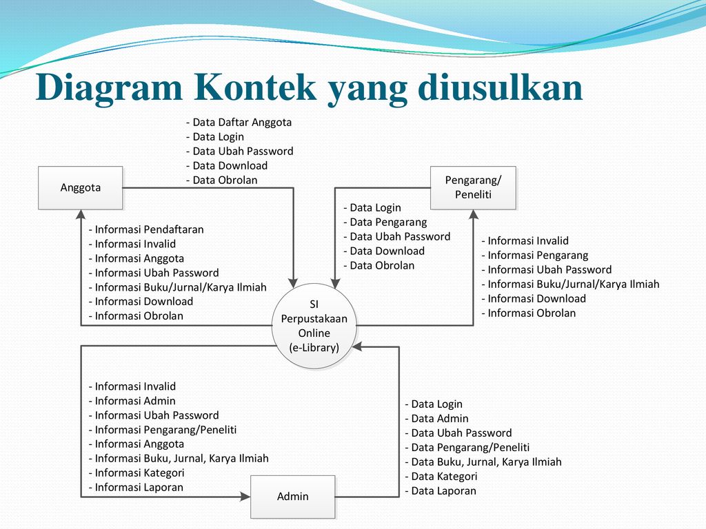 Detail Gambar Diagram Kontek Nomer 25