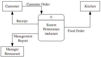 Detail Gambar Diagram Kontek Nomer 28