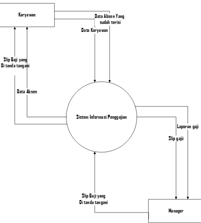 Detail Gambar Diagram Kontek Nomer 30