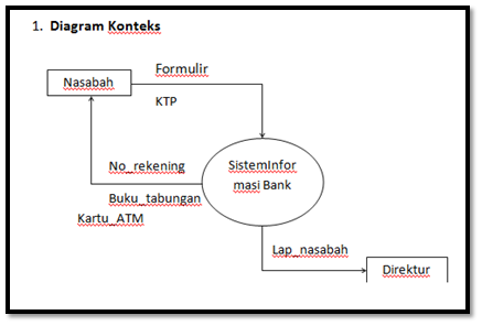 Detail Gambar Diagram Kontek Nomer 34