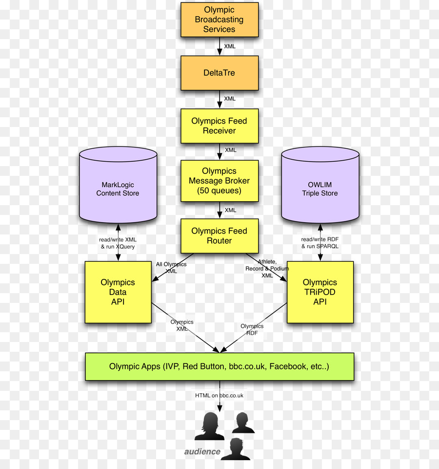 Detail Gambar Diagram Kontek Nomer 35