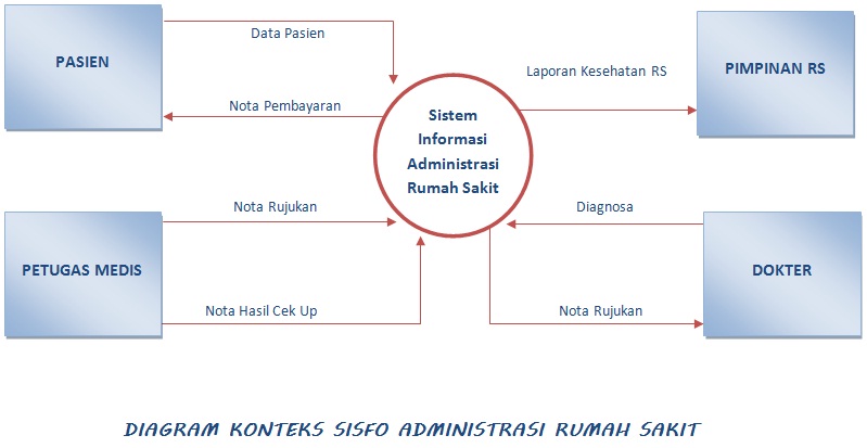 Detail Gambar Diagram Kontek Nomer 36