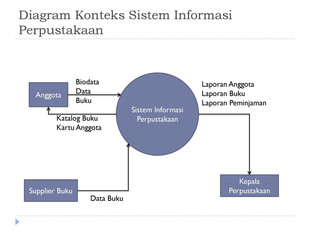 Detail Gambar Diagram Kontek Nomer 4