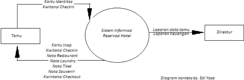 Detail Gambar Diagram Kontek Nomer 39